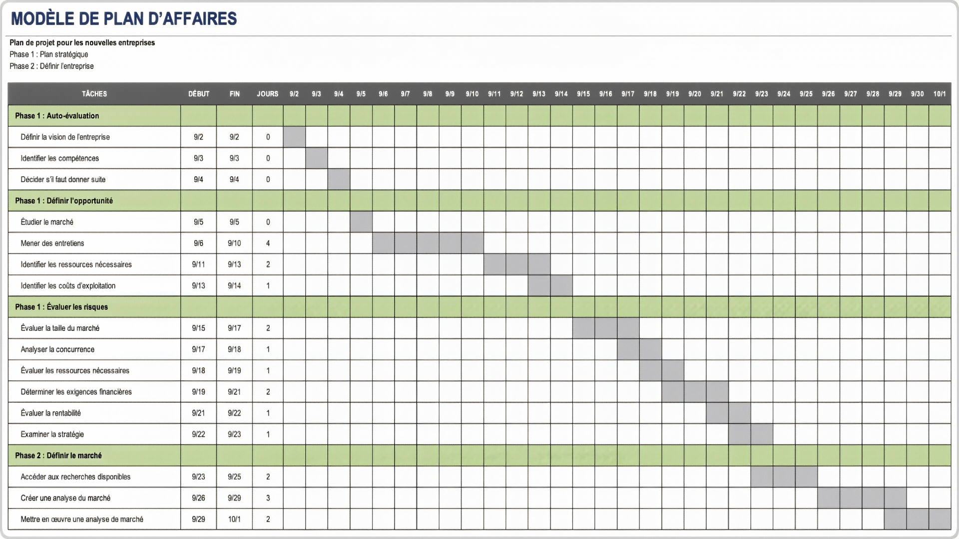  modèle de plan d'affaires Excel