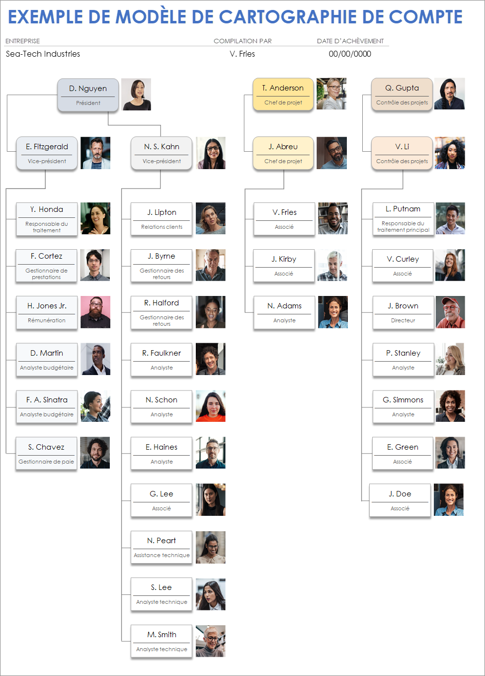  Cartographie des comptes