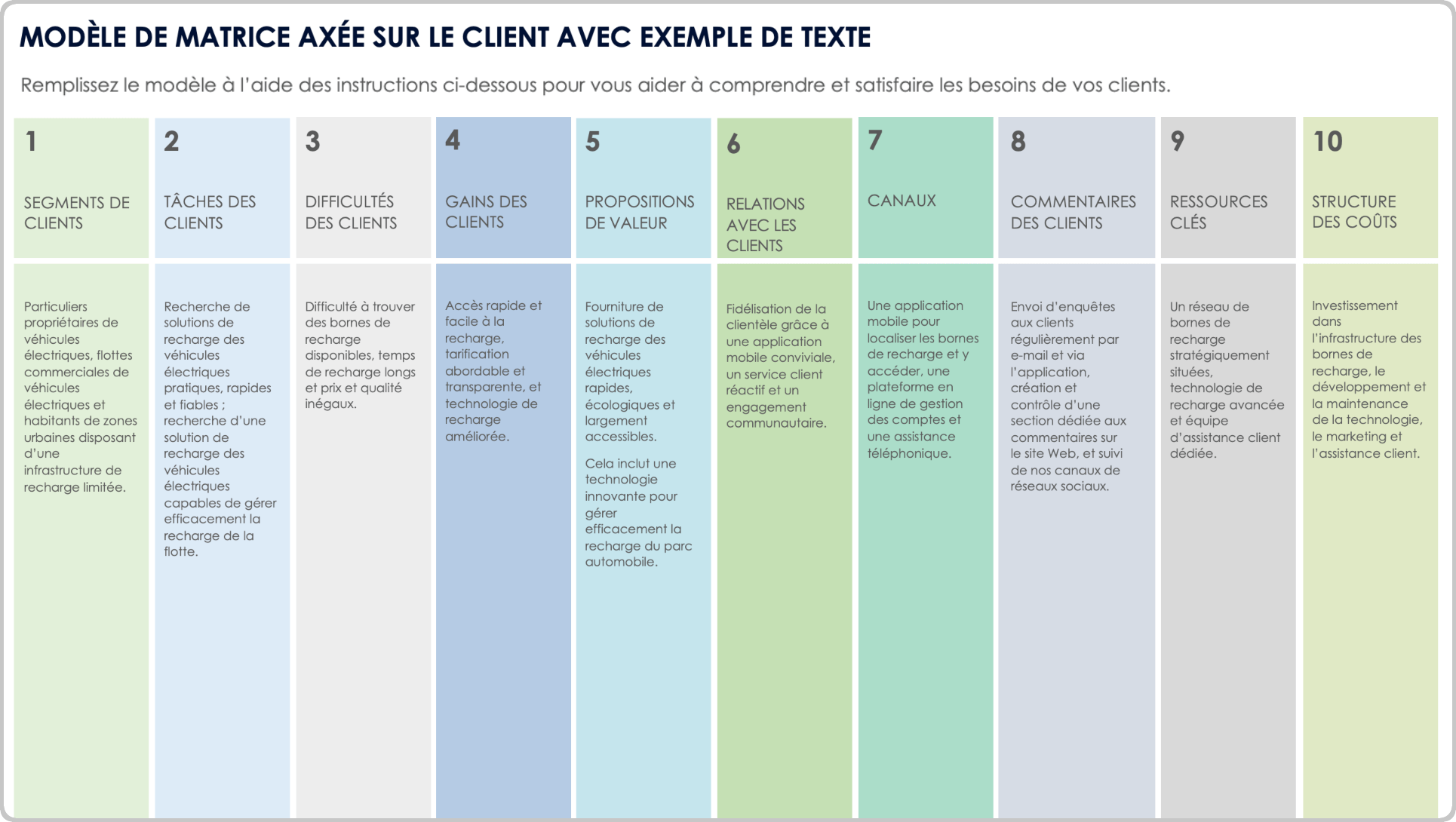 Modèle de canevas axé sur le client