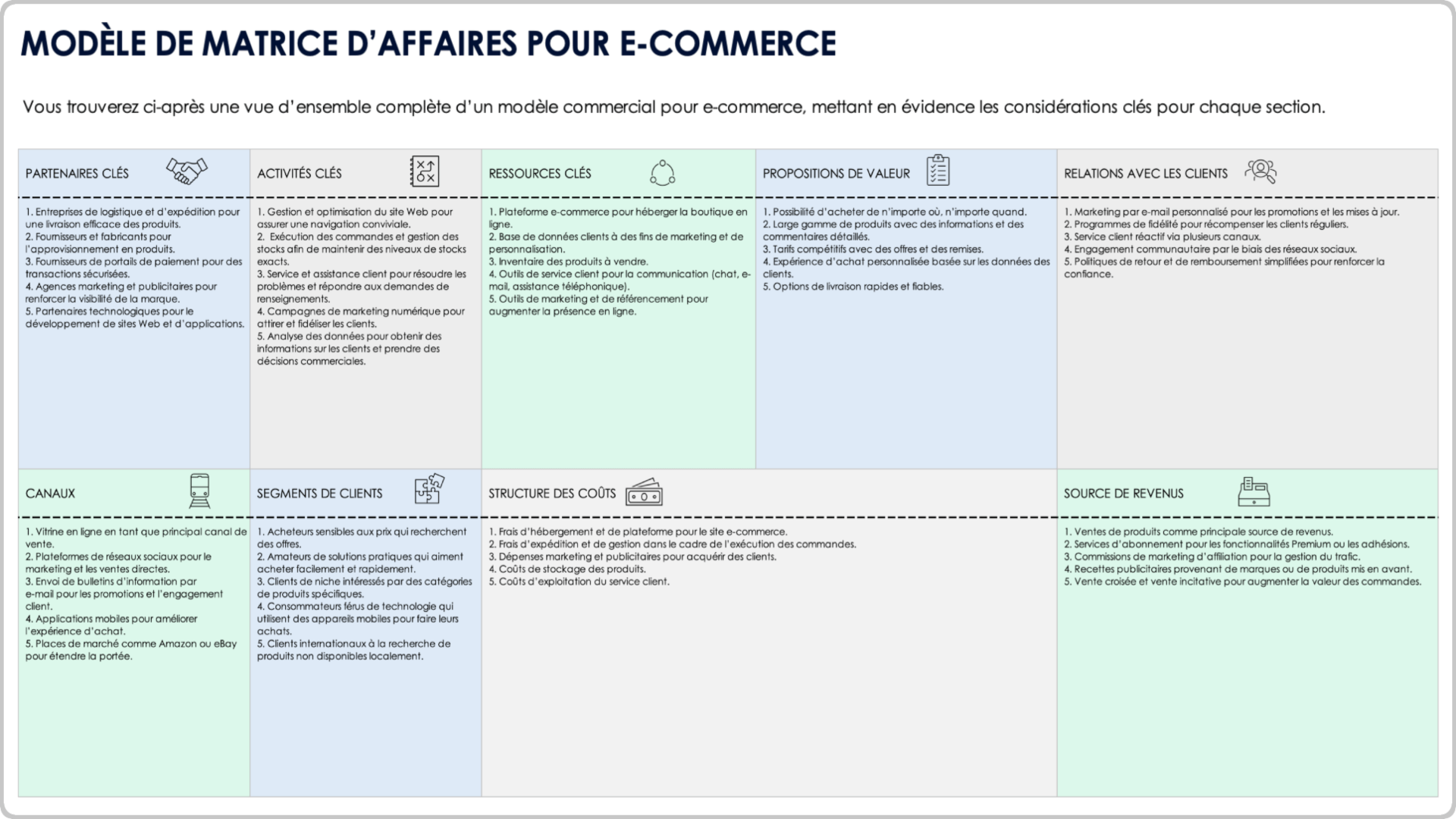 Modèle de canevas de modèle commercial de commerce électronique