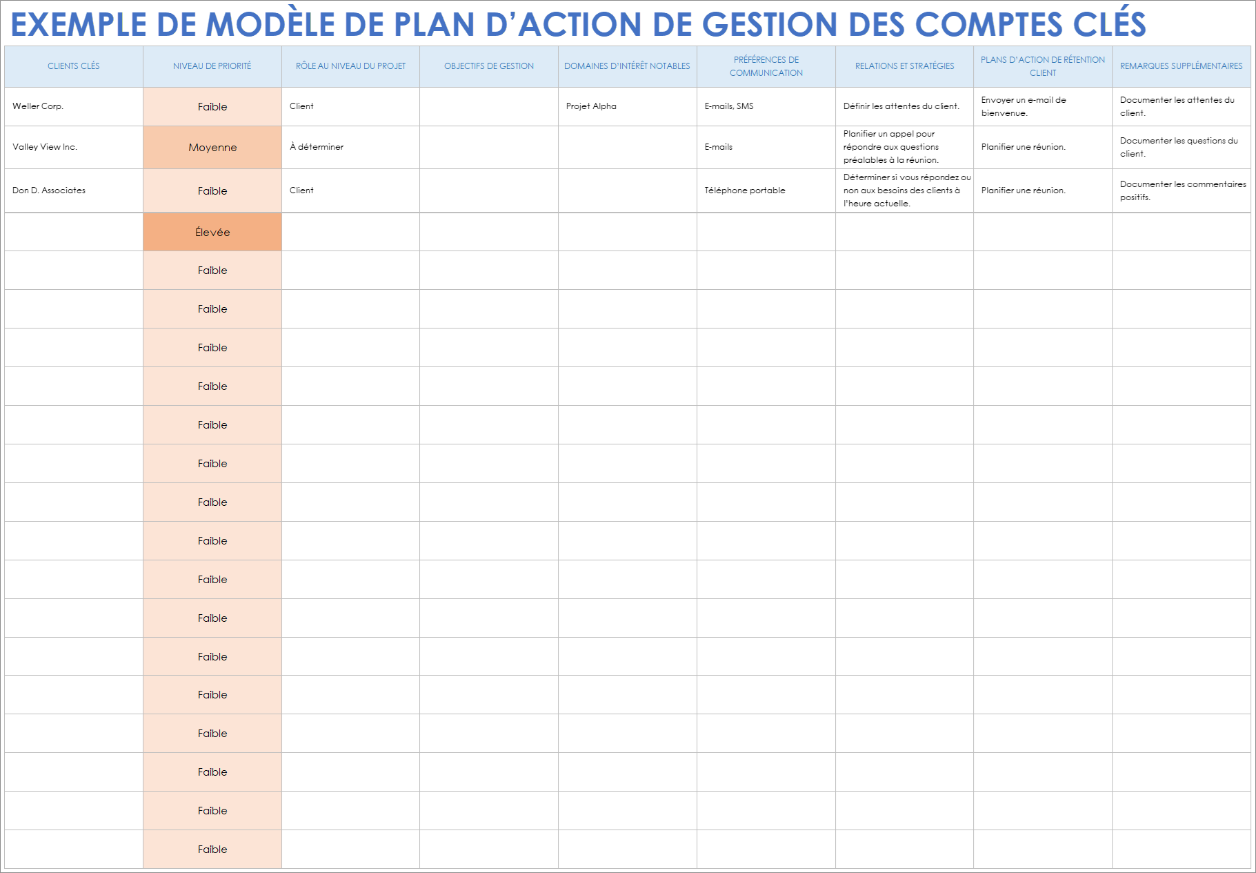  Plan d'action pour la gestion des comptes clés