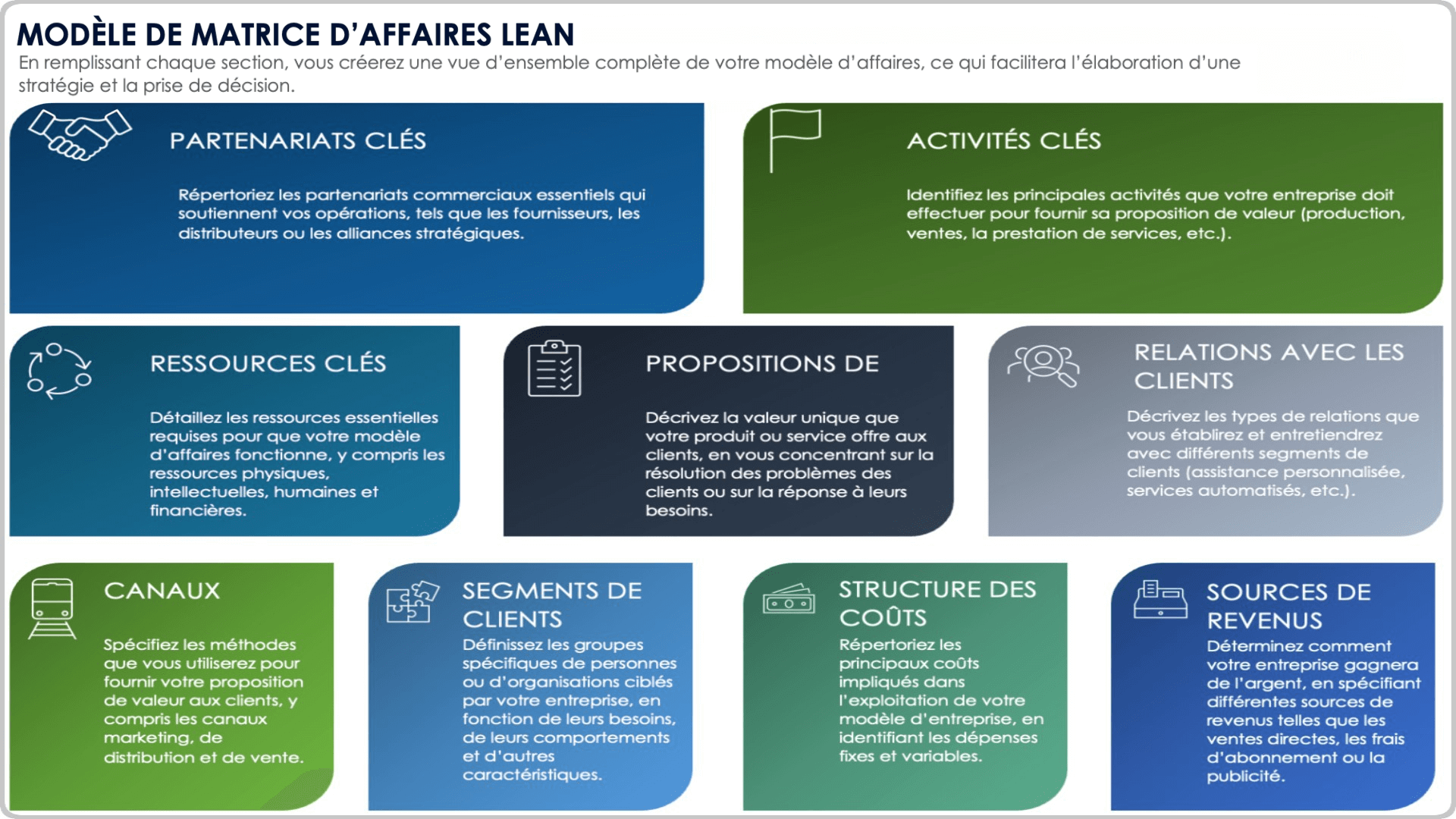 Modèle de canevas de modèle d'entreprise Lean