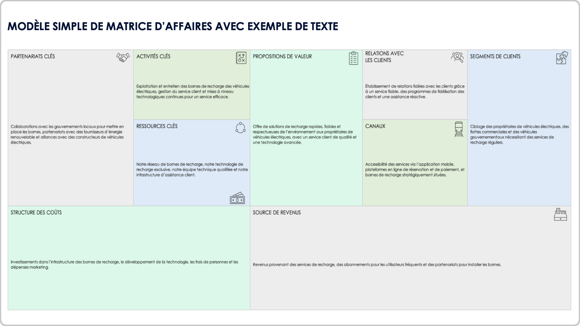 Modèle de canevas de modèle d'entreprise simple