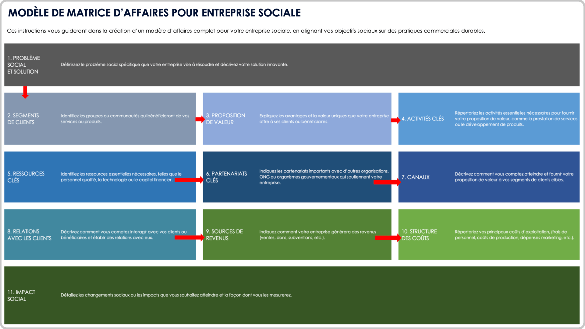 Modèle de canevas de modèle d'entreprise sociale