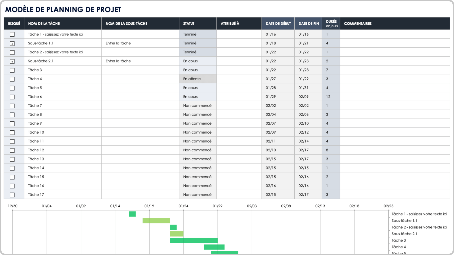 Gestion de projet Chronologie du projet