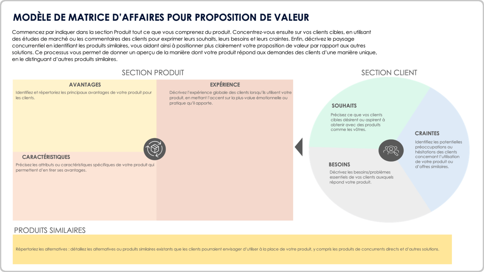 Value Proposition Business Model Canvas Template