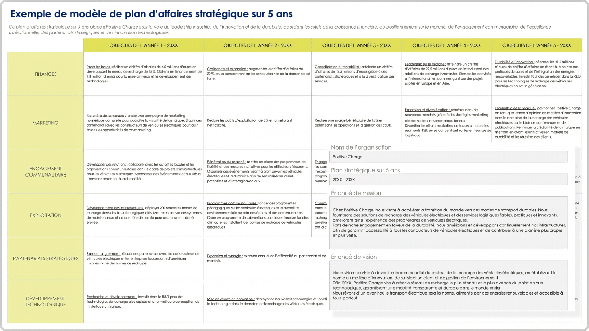  Exemple de modèle de plan d'affaires stratégique sur 5 ans