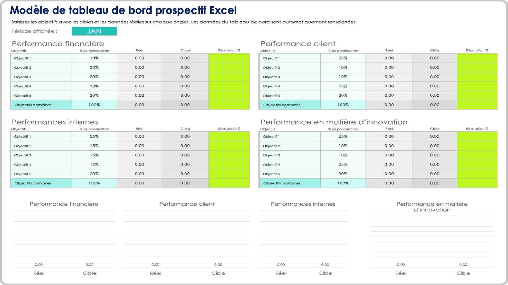  modèle de tableau de bord de tableau de bord équilibré