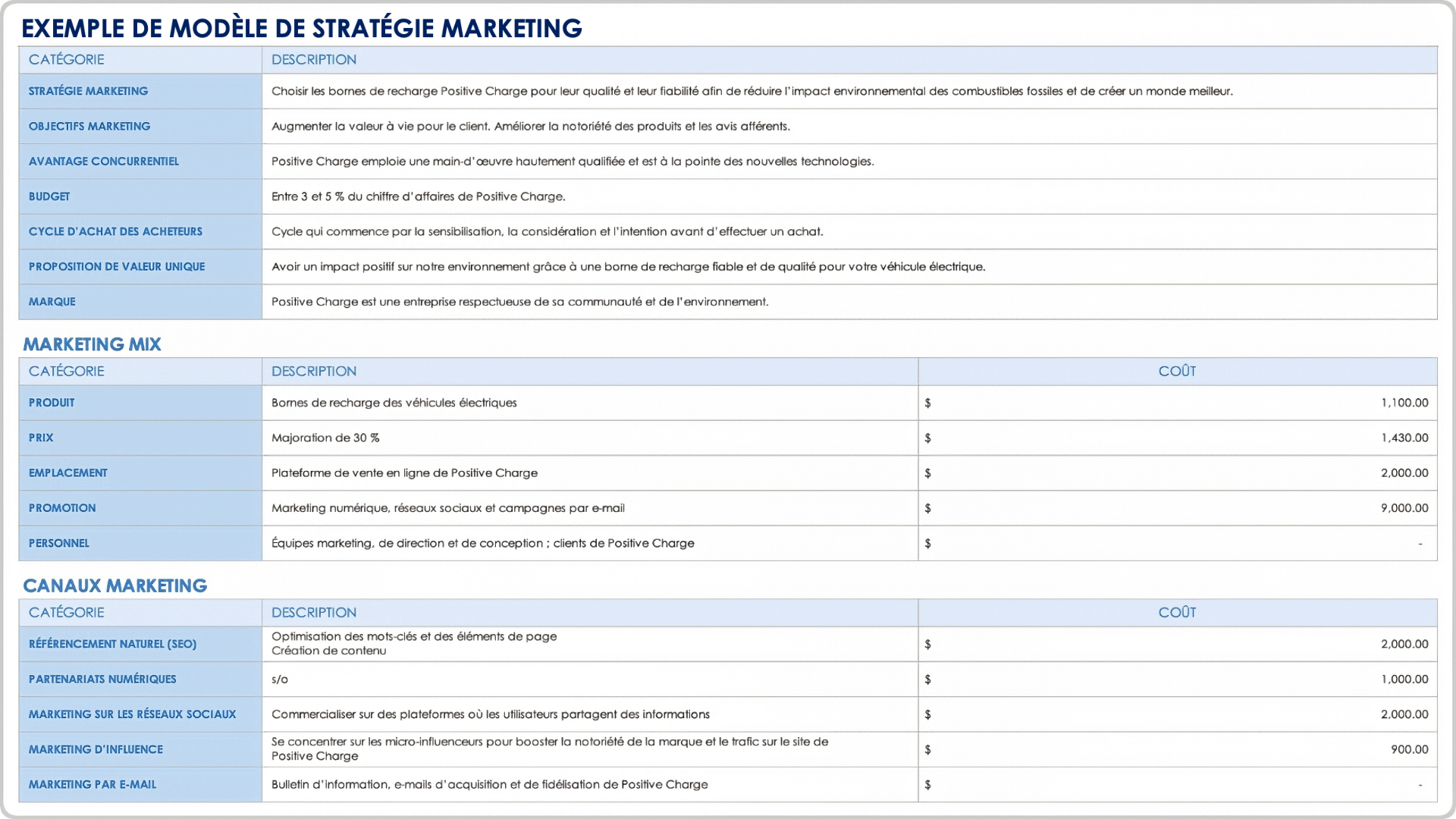  exemple de modèle de stratégie marketing