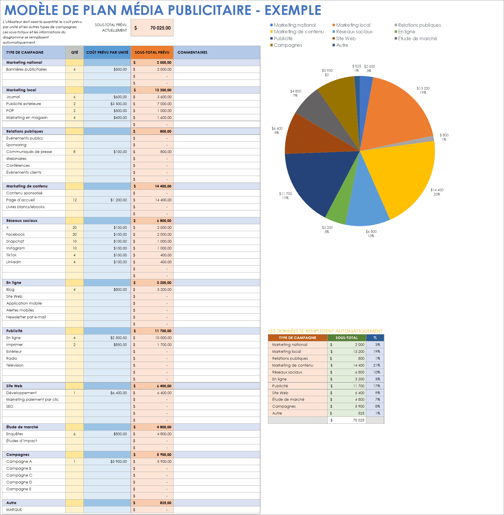  Exemple de modèle de plan média publicitaire