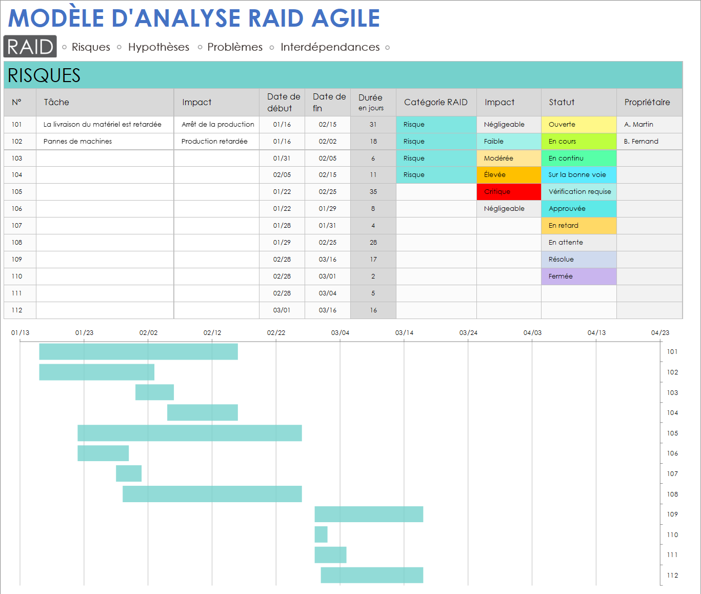  Modèle RAID agile