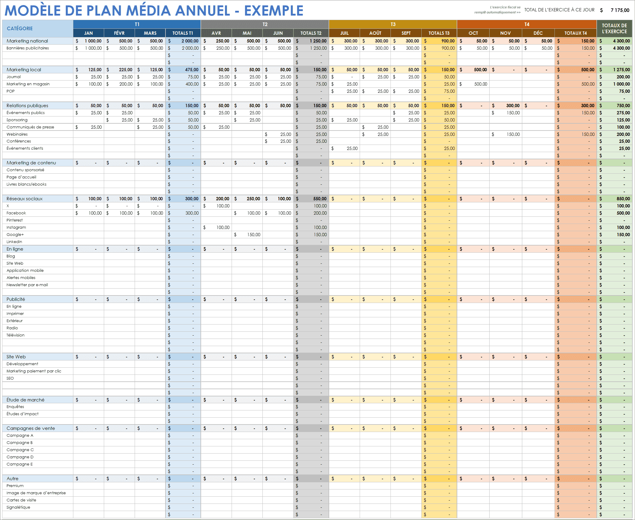  Exemple de modèle de plan média annuel