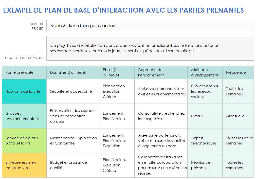  Exemple de modèle de plan de mobilisation des parties prenantes de base