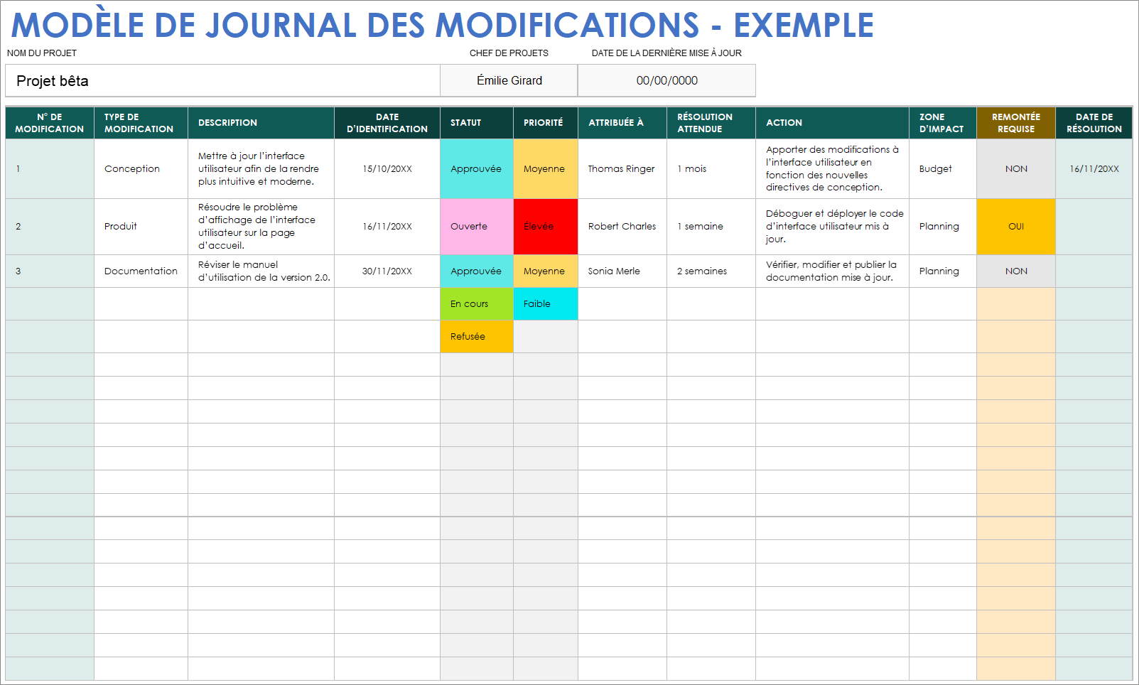  Exemple de modèle de journal des modifications