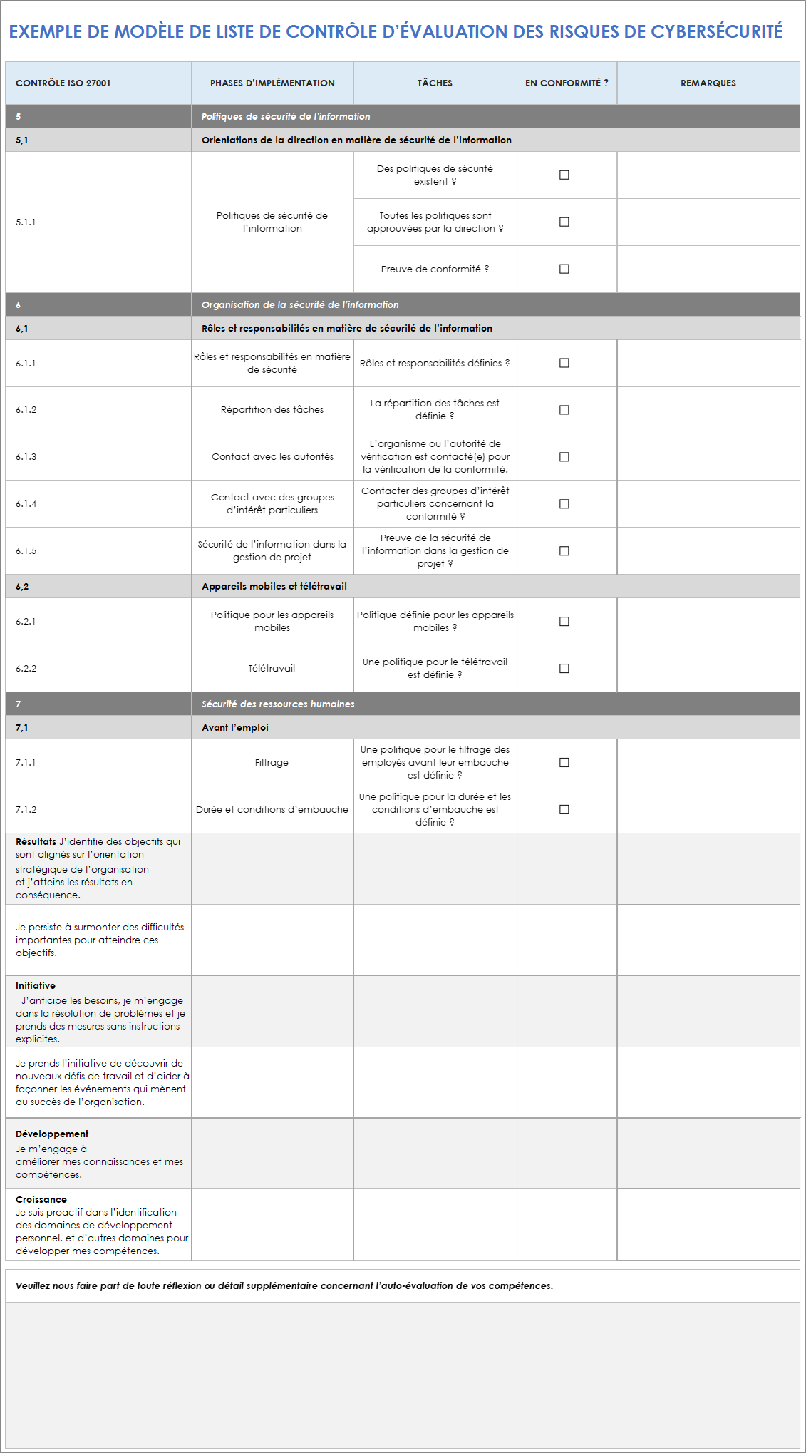 Exemple de modèle de liste de contrôle d'évaluation des risques de cybersécurité