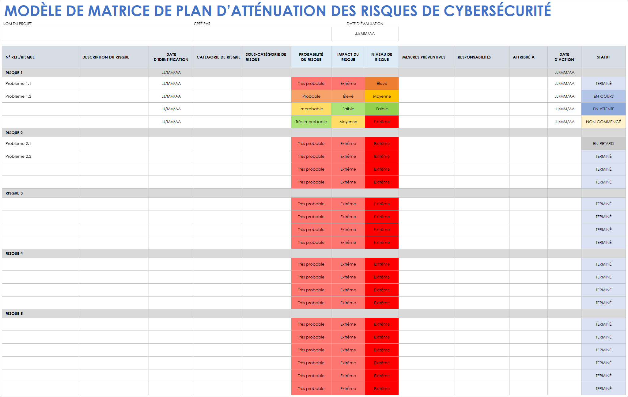 Modèle de matrice de plan d'atténuation des risques de cybersécurité