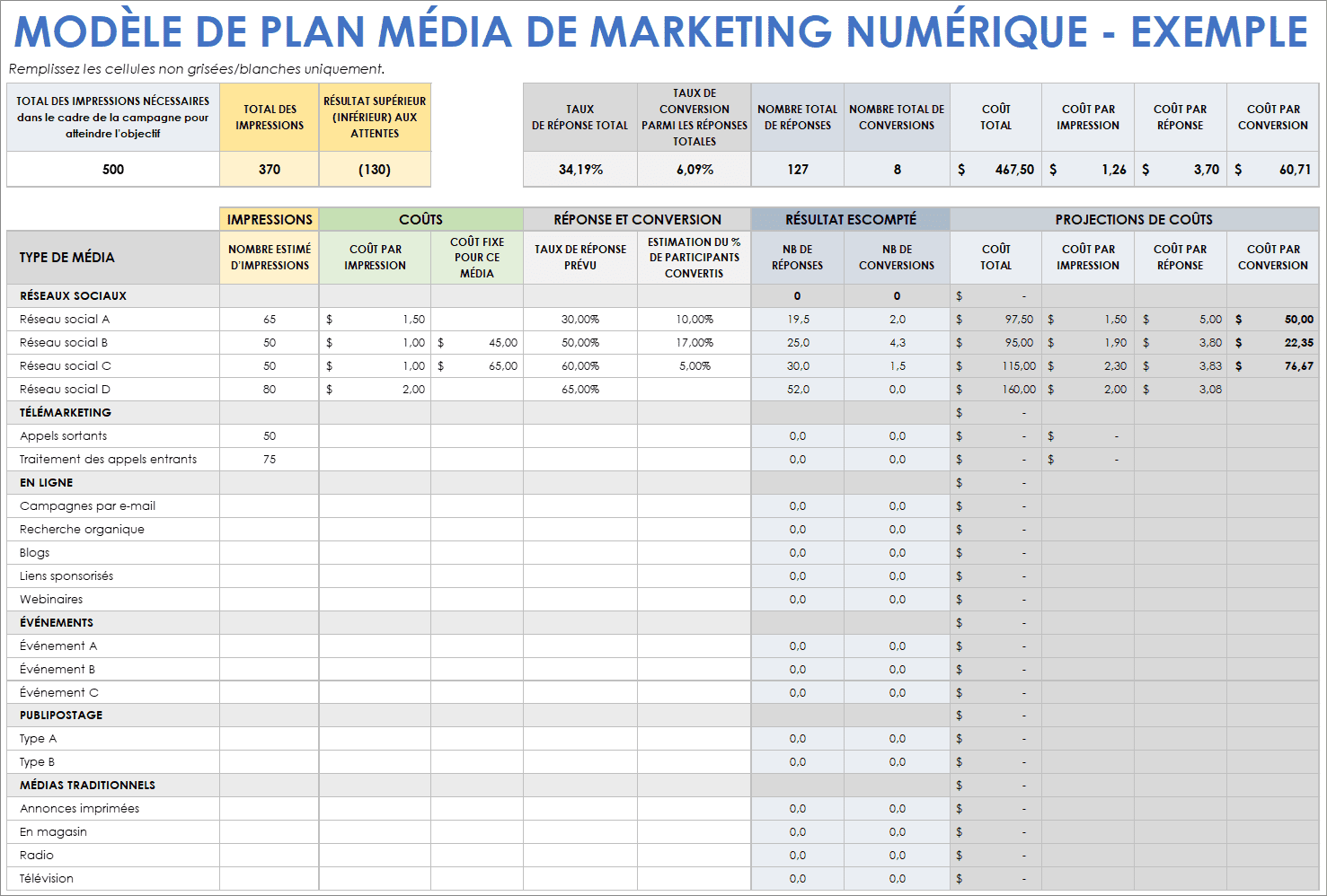  Exemple de modèle de plan d'achat de médias de marketing numérique