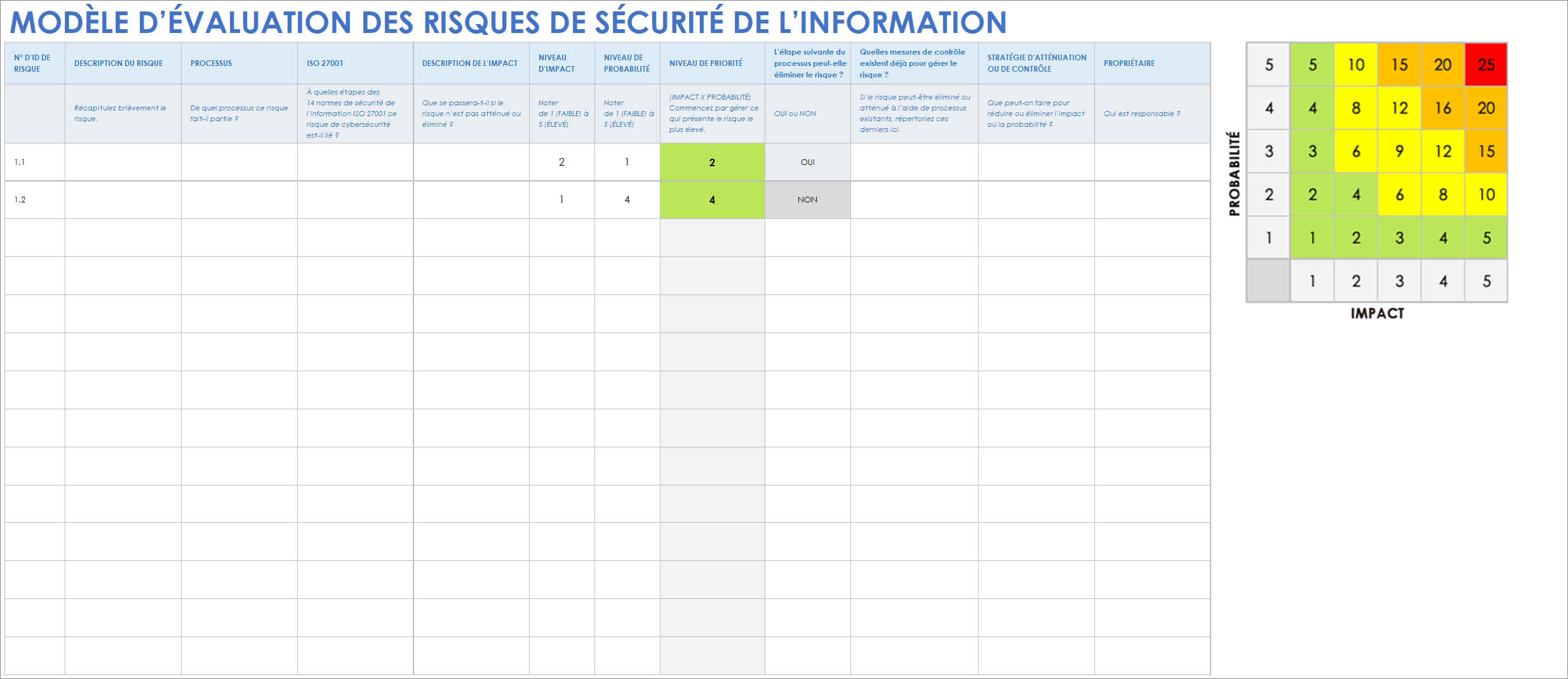 Modèle d'évaluation des risques liés à la sécurité de l'information