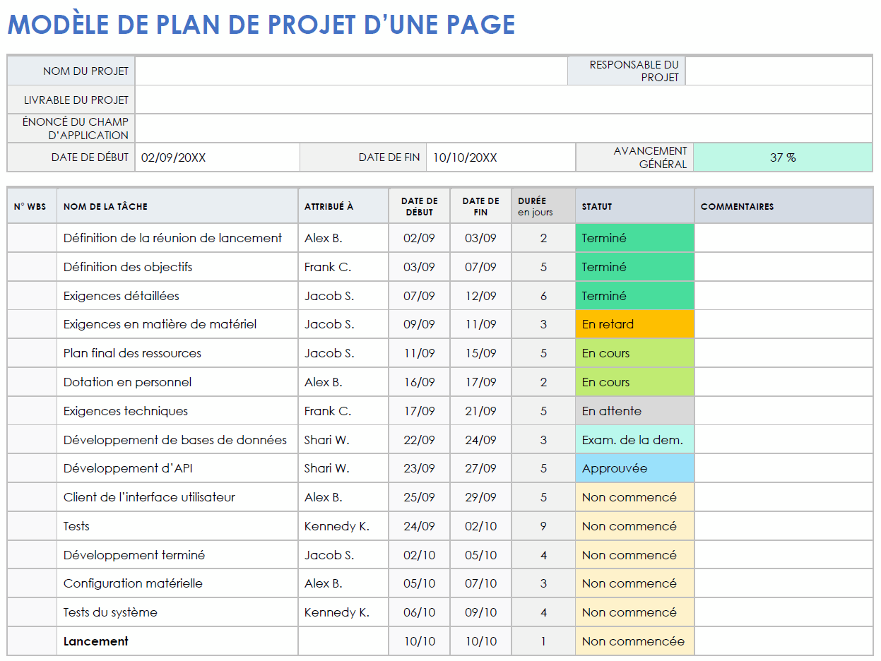  Modèle de plan de projet d'une page