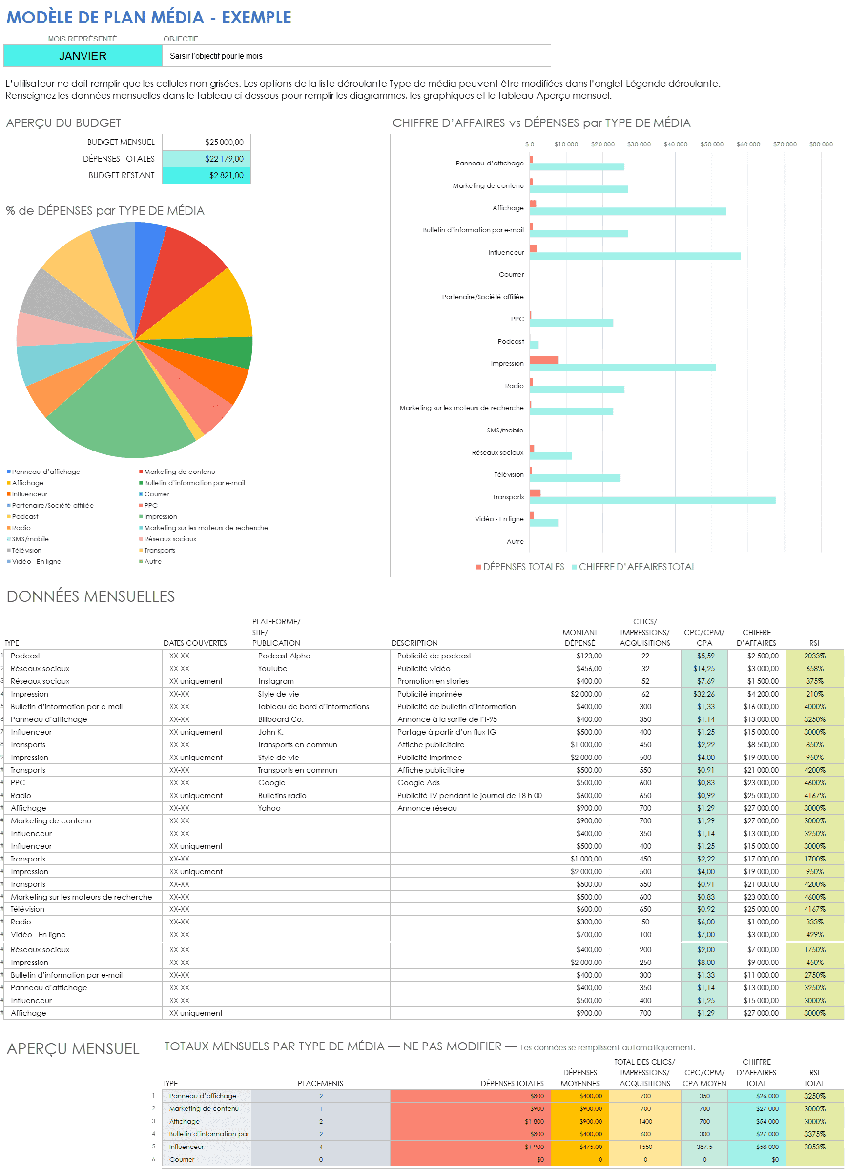  Exemple de modèle de plan de médias payants