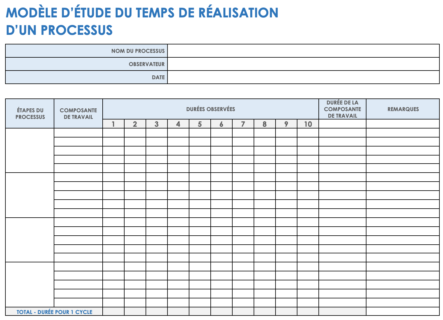  Modèle d'étude du temps de processus imprimable