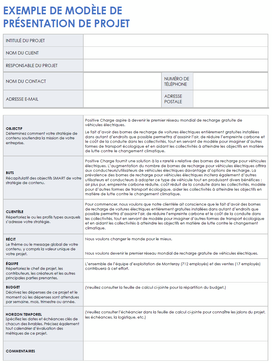  Exemple de modèle de résumé de projet