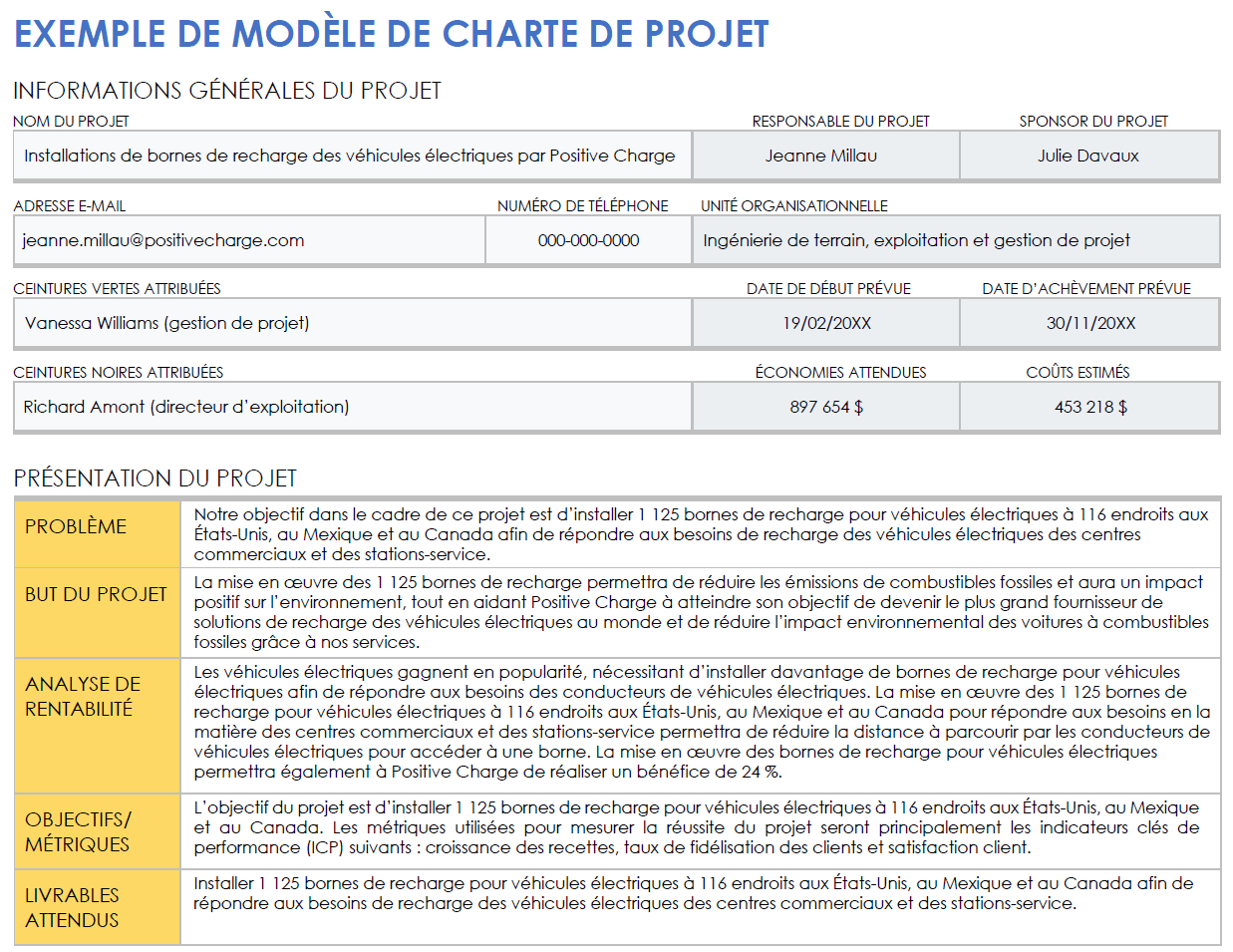  Exemple de modèle de charte de projet