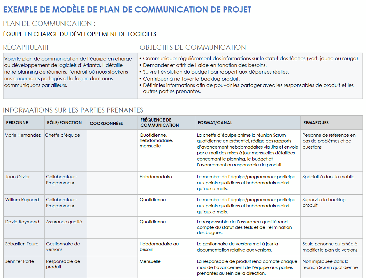  Exemple de modèle de plan de communication de projet