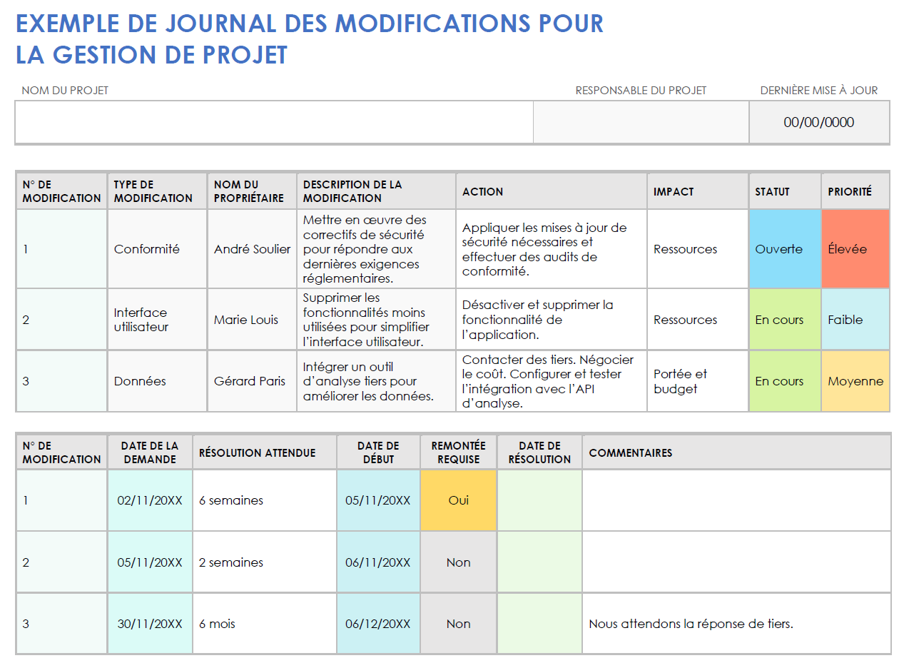  Exemple de modèle de journal de modifications de gestion de projet