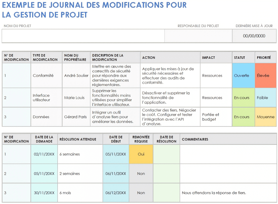  Exemple de modèle de journal de modifications de gestion de projet