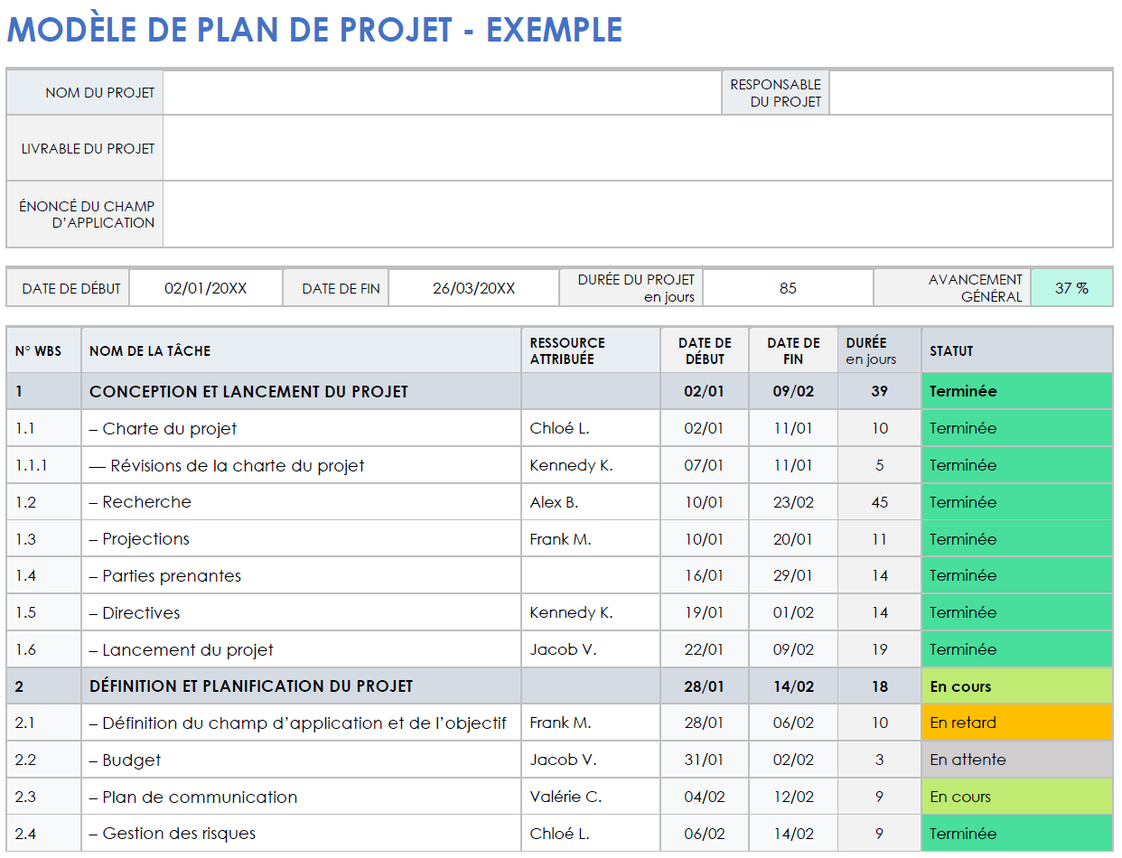  Exemple de modèle de plan de projet