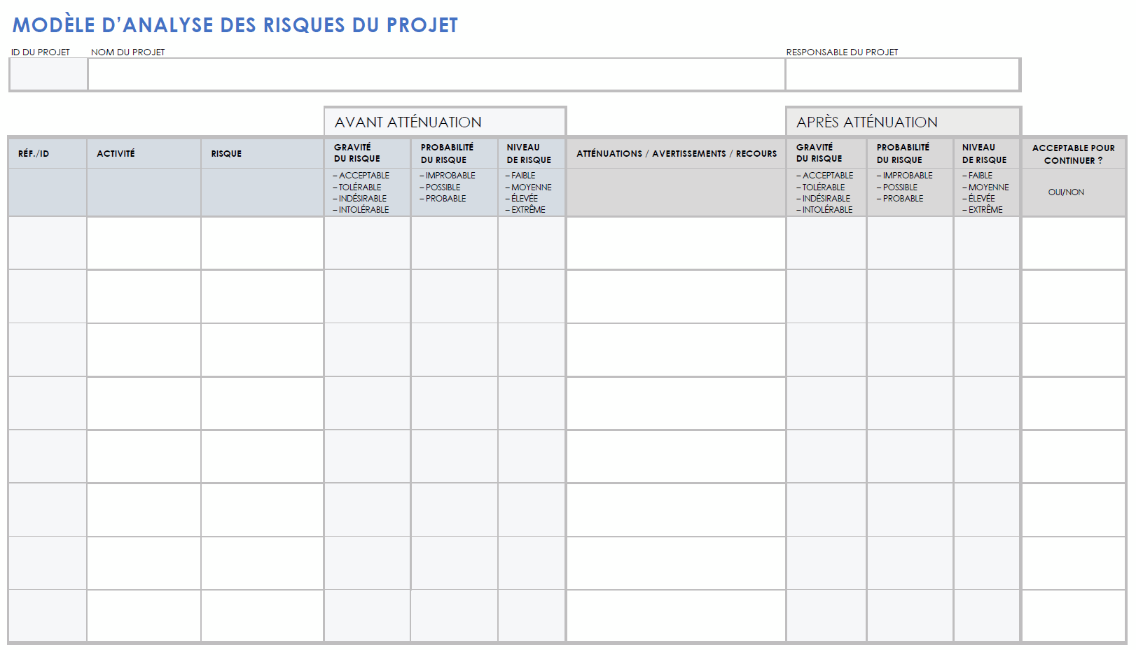  Modèle d'évaluation des risques du projet