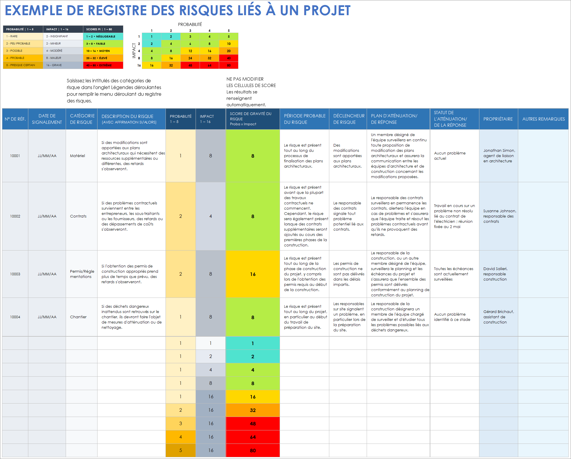  Modèle d'exemple de registre de risques de projet