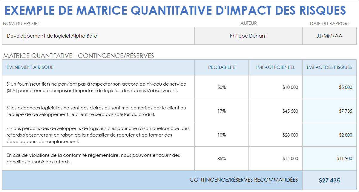  Exemple de modèle de matrice quantitative de risque de projet et d'impact