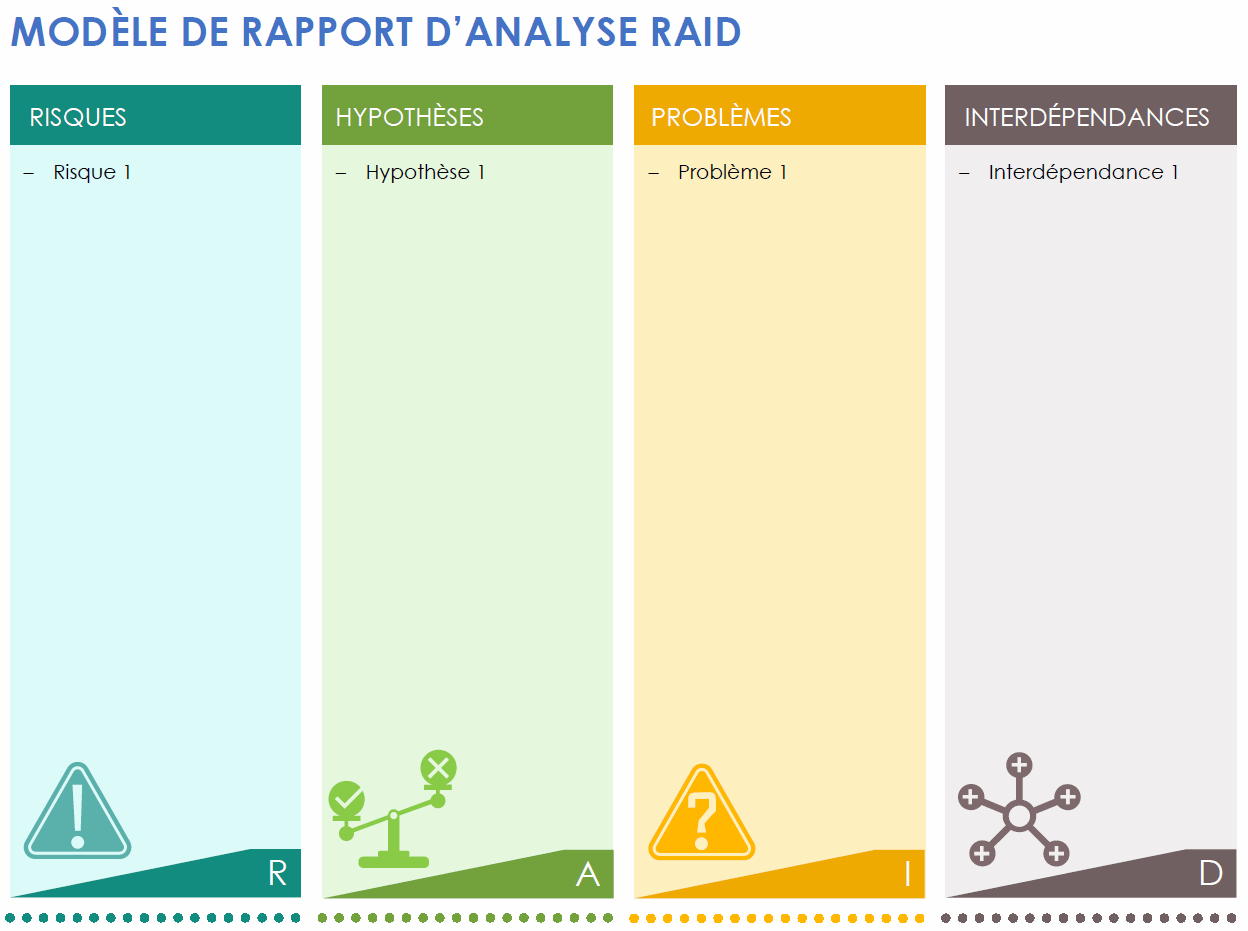  Modèle de rapport d'analyse RAID