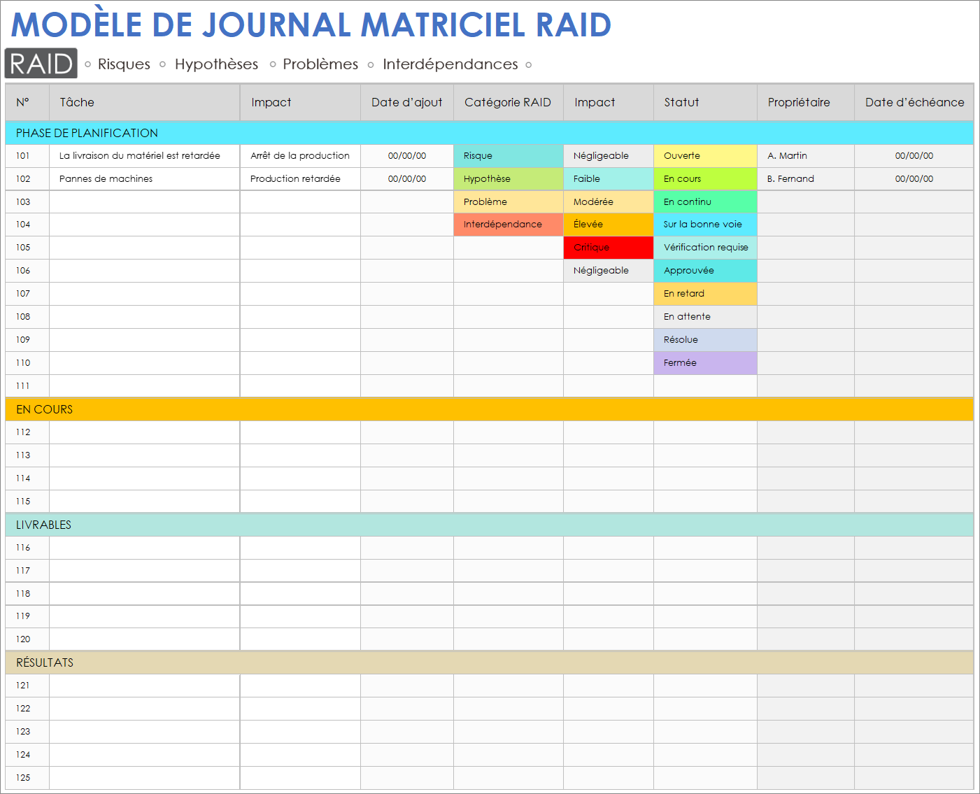  Modèle de journal de matrice RAID