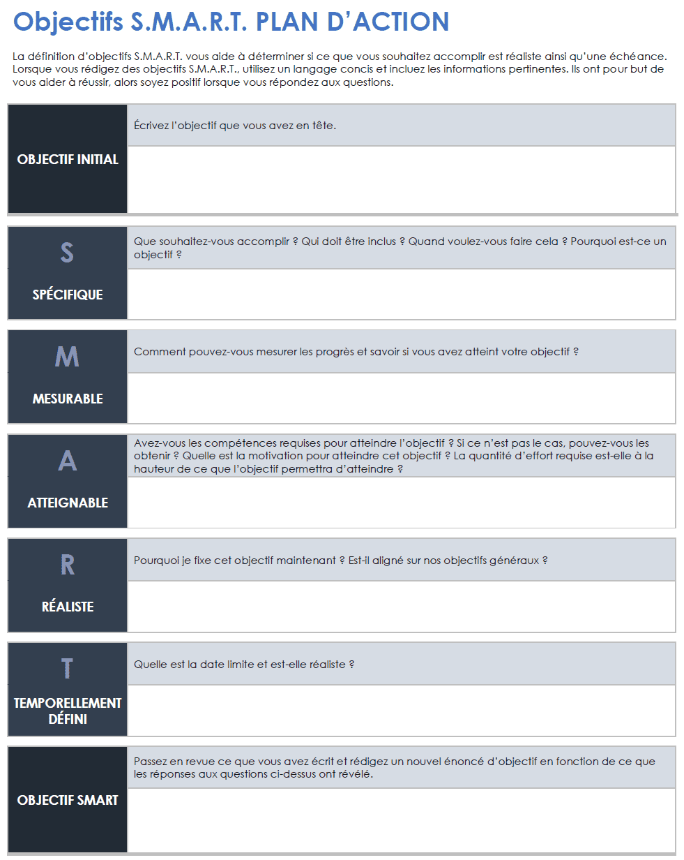  Modèle de plan d'action SMART