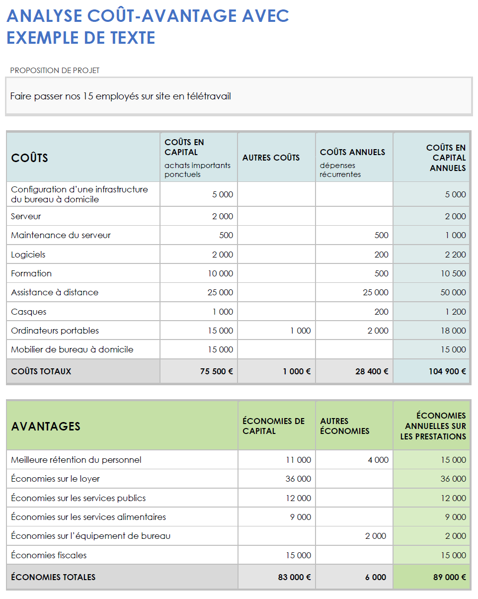  Exemple de modèle d'analyse coûts avantages pour Microsoft Word