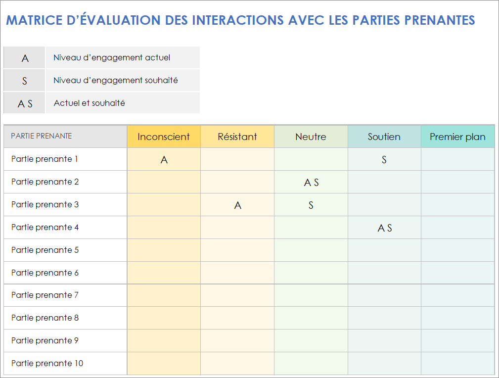  Modèle de matrice d'évaluation de l'engagement des parties prenantes