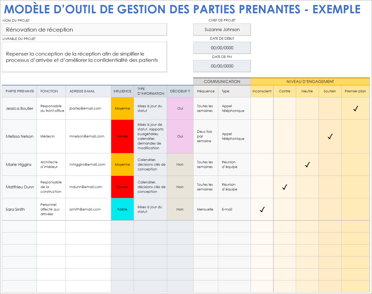  Exemple de modèle de gestion des parties prenantes