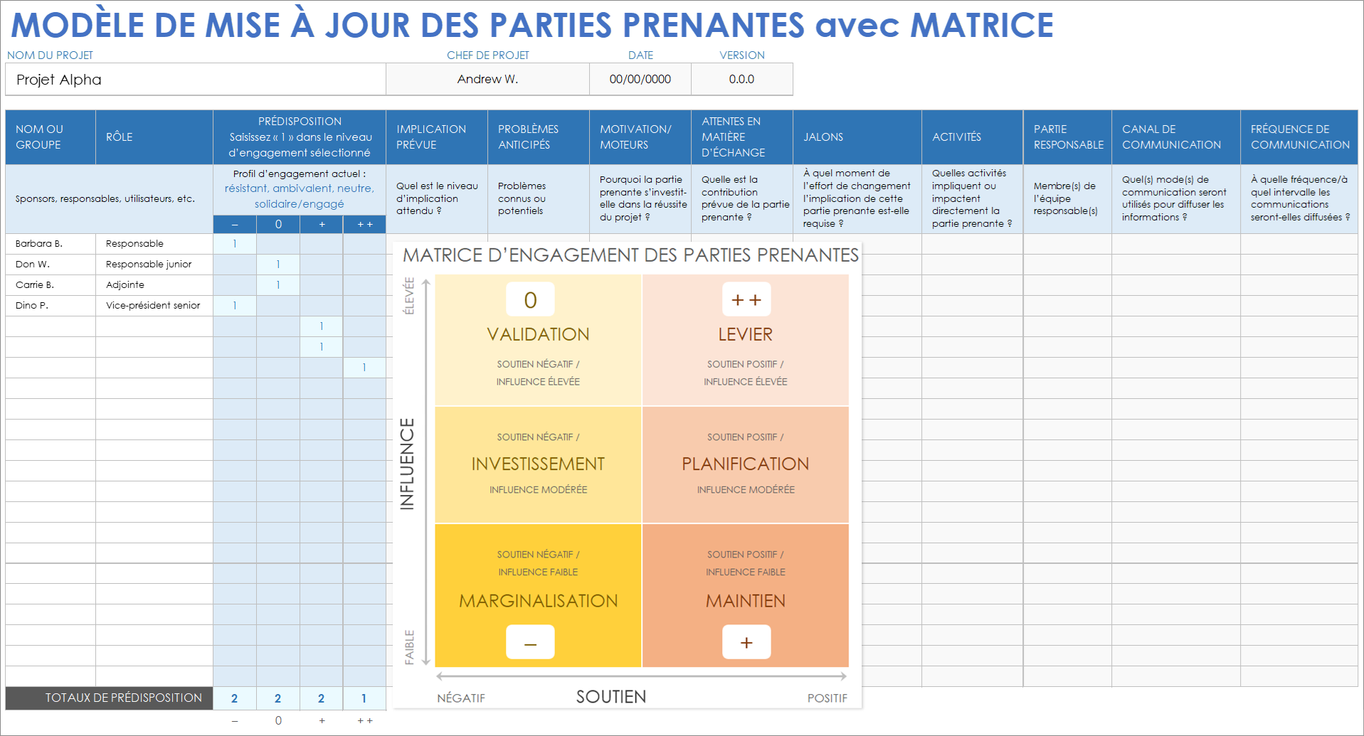  Modèle de mise à jour des parties prenantes avec matrice