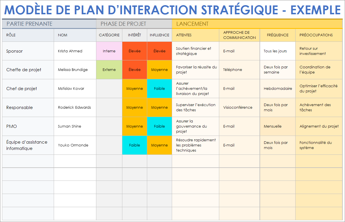  Exemple de modèle de plan d'engagement stratégique