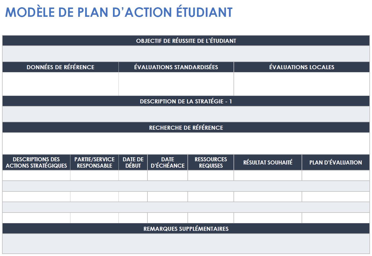  Modèle de plan d'action pour les étudiants