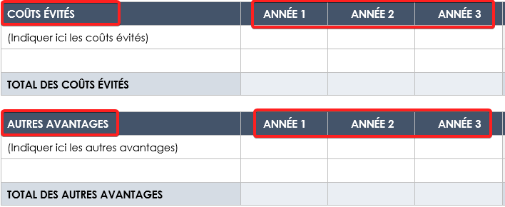  analyse coûts avantages évitement des coûts