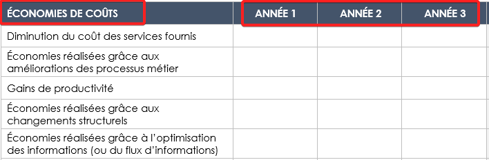  analyse coûts avantages économies de coûts