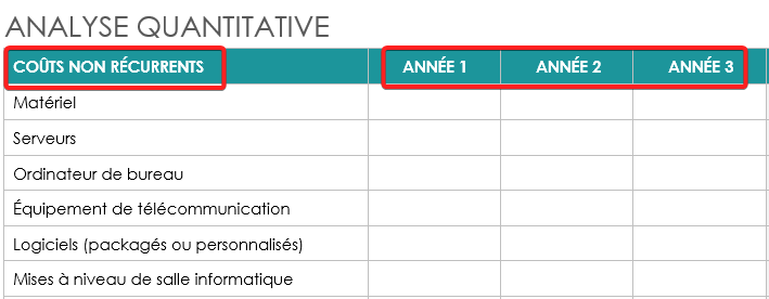  analyse coûts-avantages analyse quantitative coûts non récurrents