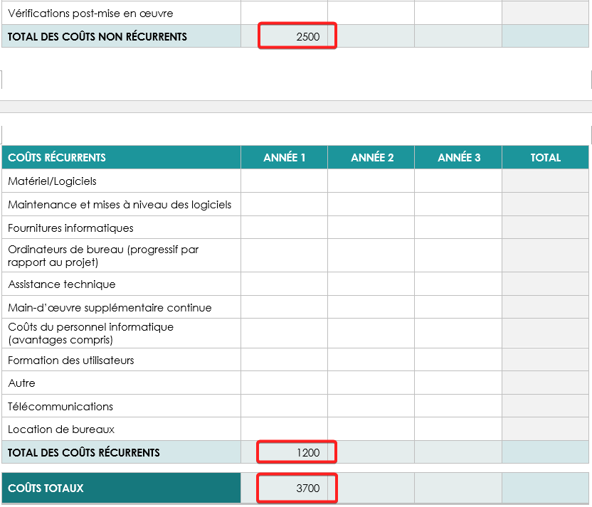  totaux de l'analyse coûts avantages