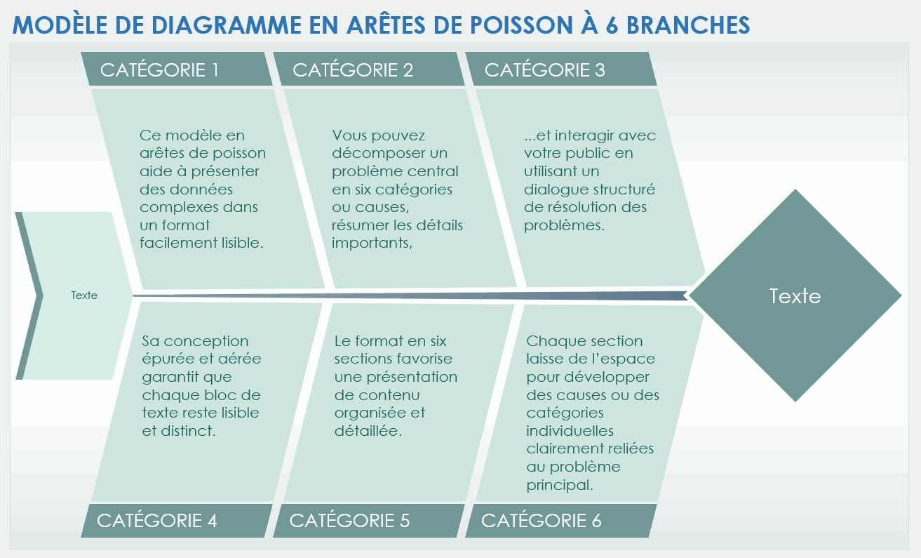 Modèle de diagramme en arête de poisson à 6 branches