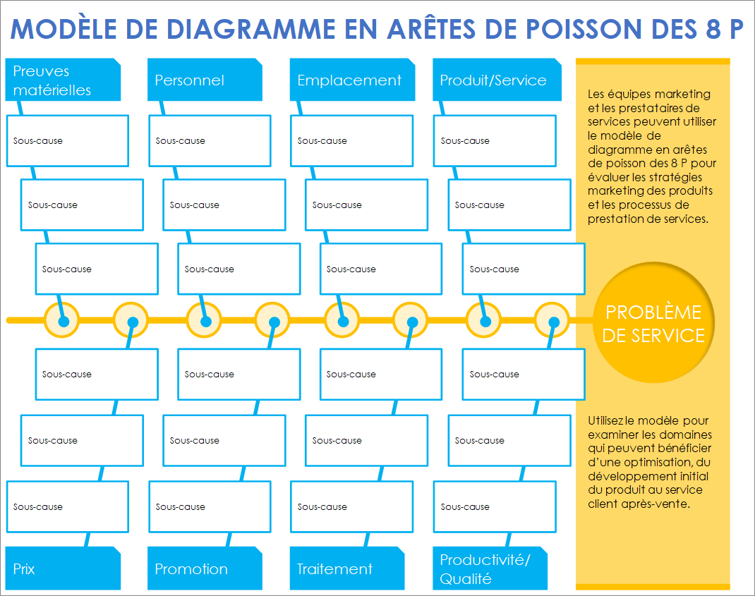 Modèle de diagramme en arête de poisson des 8 P