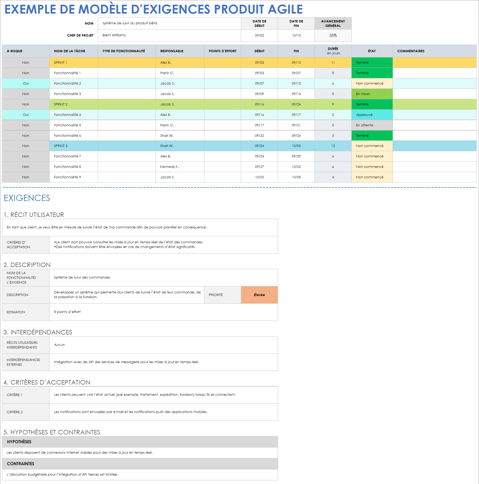 Modèle d’exigences de produit Agile - Exemple